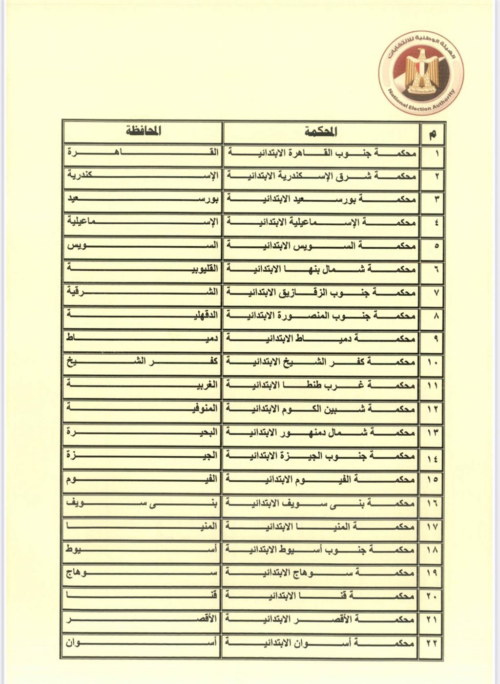 المحاكم الابتدائية التى تتلقى طلبات الترشح في النظام الفردي