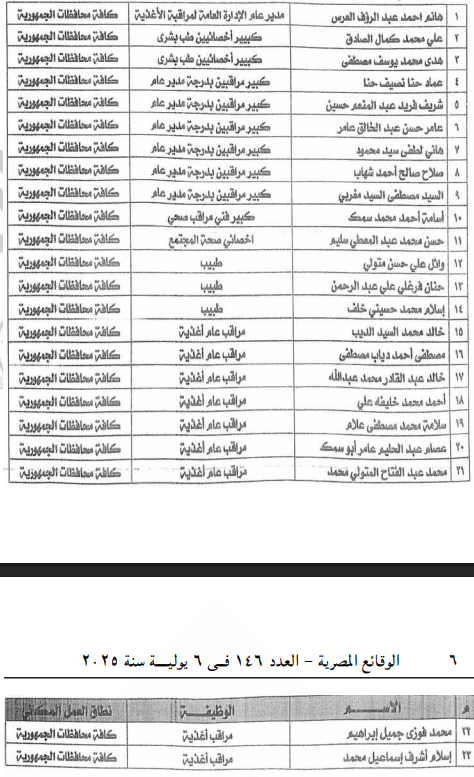 الأسماء المدرجة بالبيان