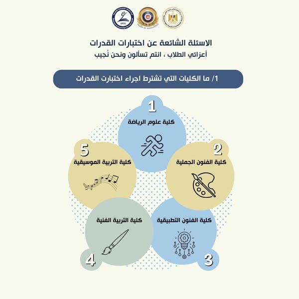 الأعلى للجامعات يجيب علي تساؤلات عن اختبارات القدرات 2025