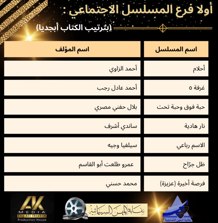 أسماء الفائزين في مسابقة كتابة المسلسلات التليفزيونية