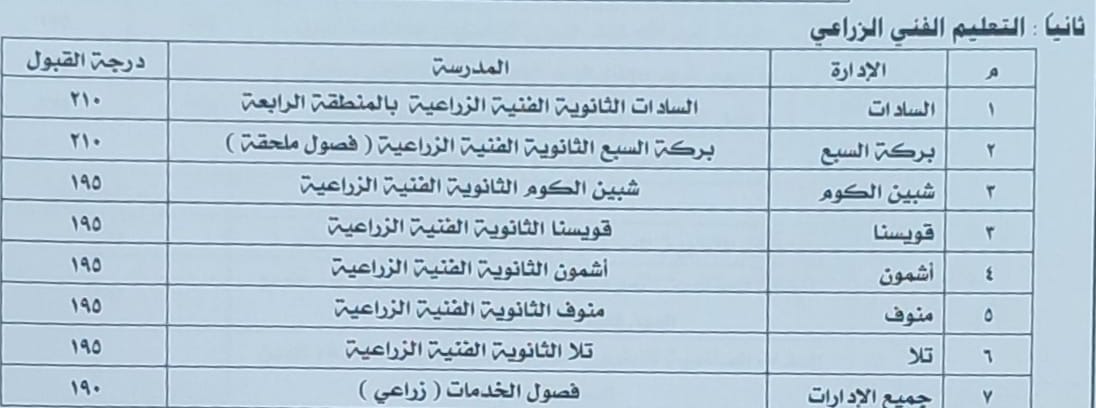 محافظ المنوفية يعتمد تنسيق القبول في الثانوي العام والمدارس الفنية
