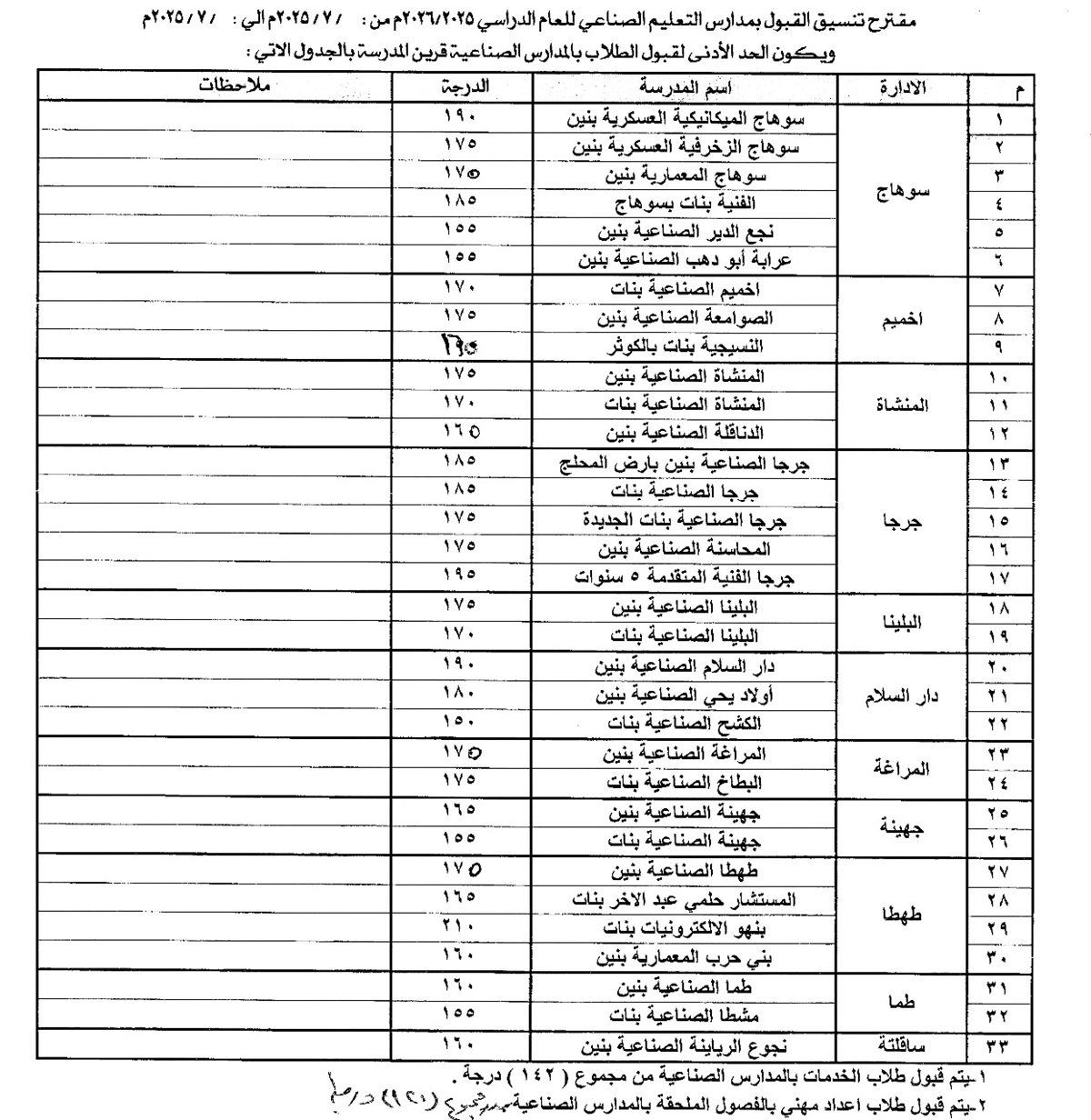 تنسيق الثانوي العام والفني في سوهاج