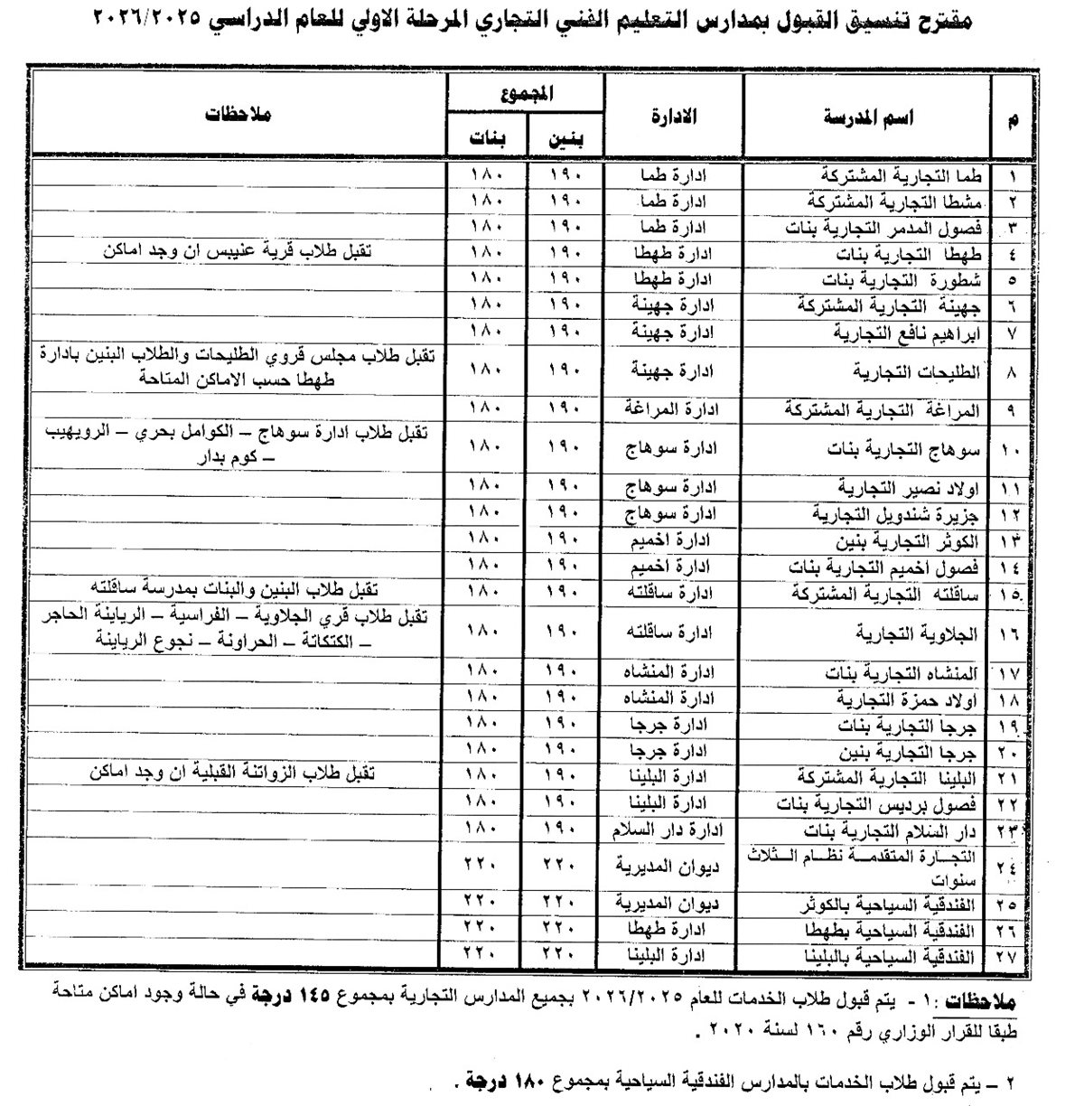 تنسيق الثانوي العام والفني في سوهاج