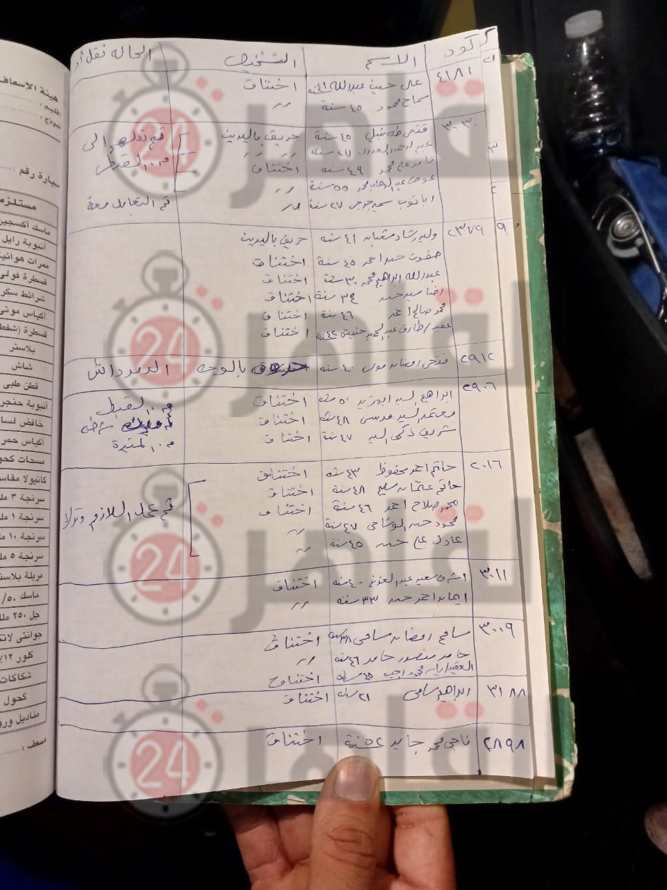 أسماء مصابي حريق سنترال رمسيس