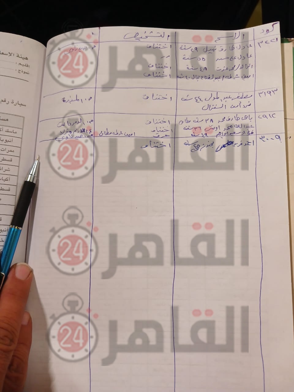 أسماء مصابي حريق سنترال رمسيس