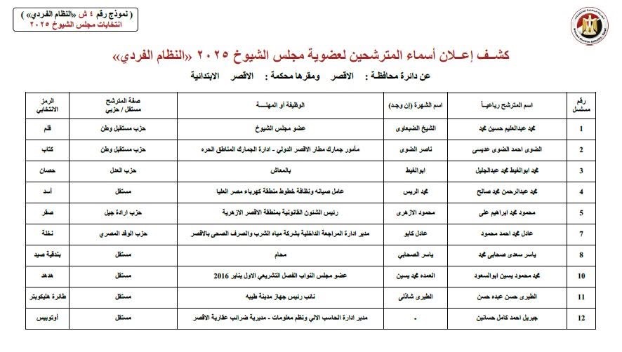 كشوف اسماء المرشحين