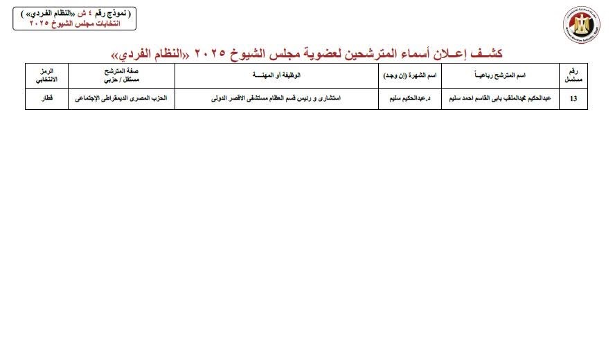 كشوف اسماء المرشحين