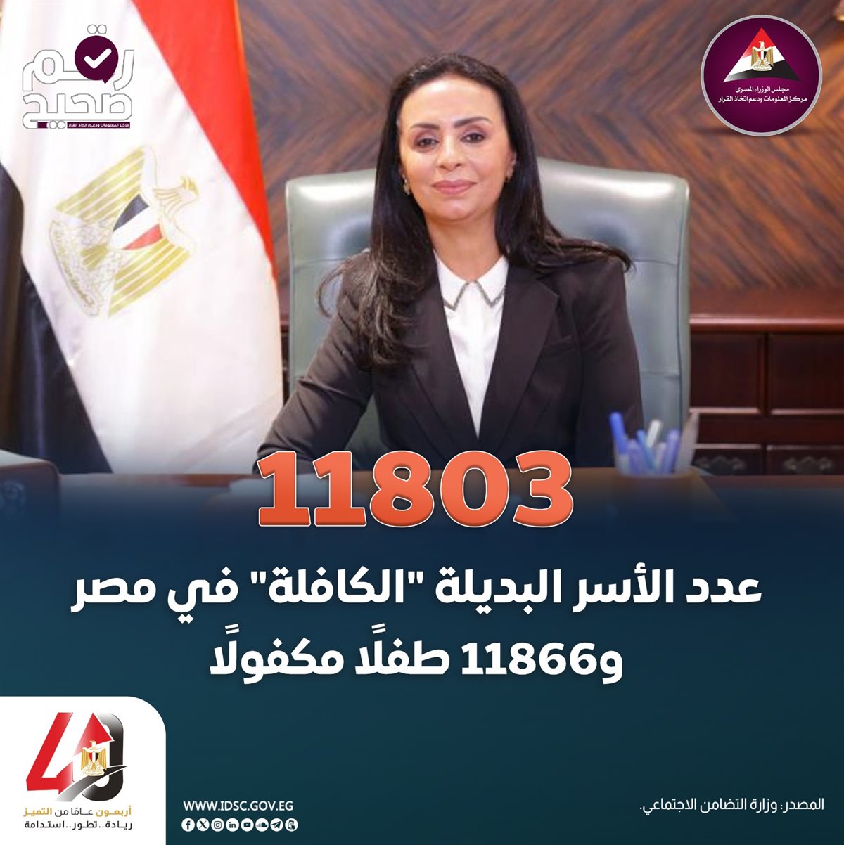 منشورة المركز الإعلامي لمجلس الوزراء