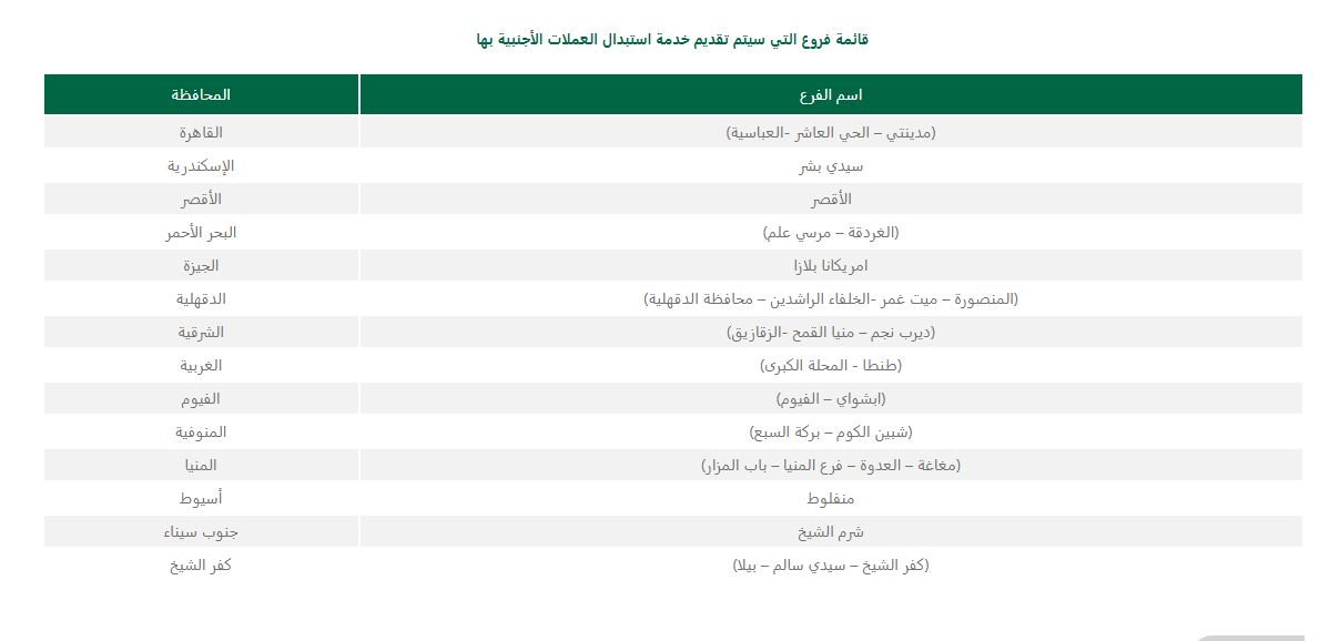 البنك الأهلي المصري 
