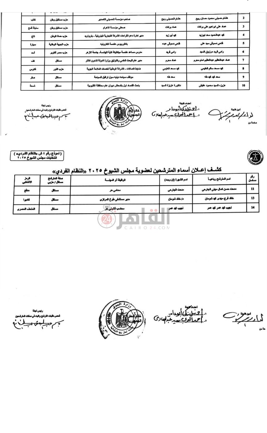 استبعاد مرشحين فرديين من انتخابات مجلس الشيوخ بالقليوبية