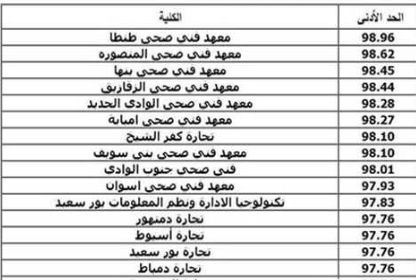 مؤشرات تنسيق الدبلوم التجاري 