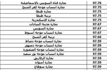 مؤشرات تنسيق الدبلوم التجاري 