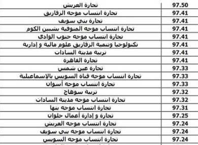مؤشرات تنسيق الدبلوم التجاري 