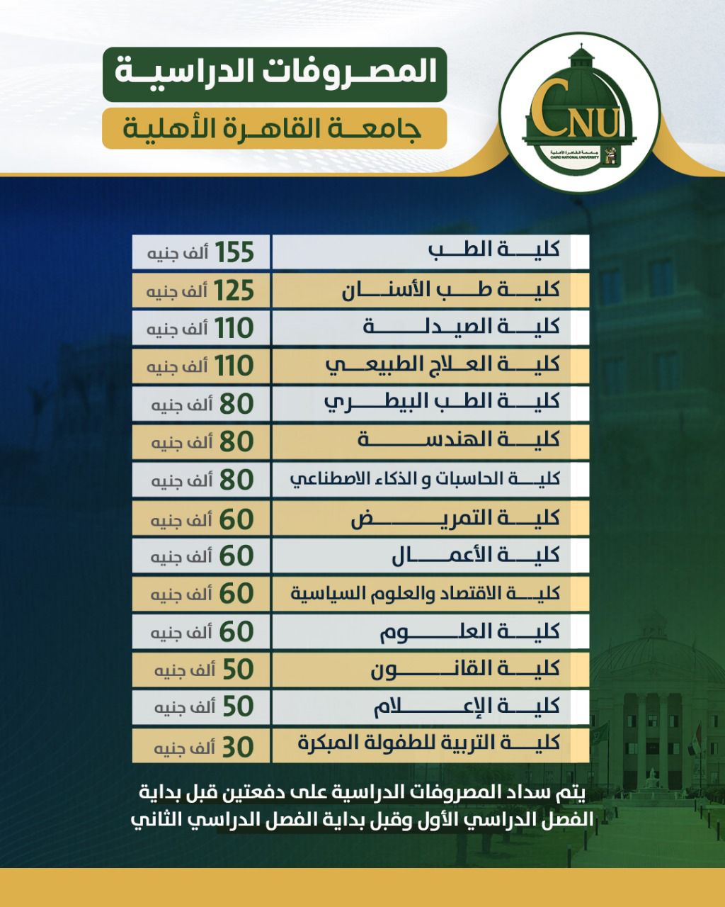 مصروفات جامعة القاهرة الأهلية