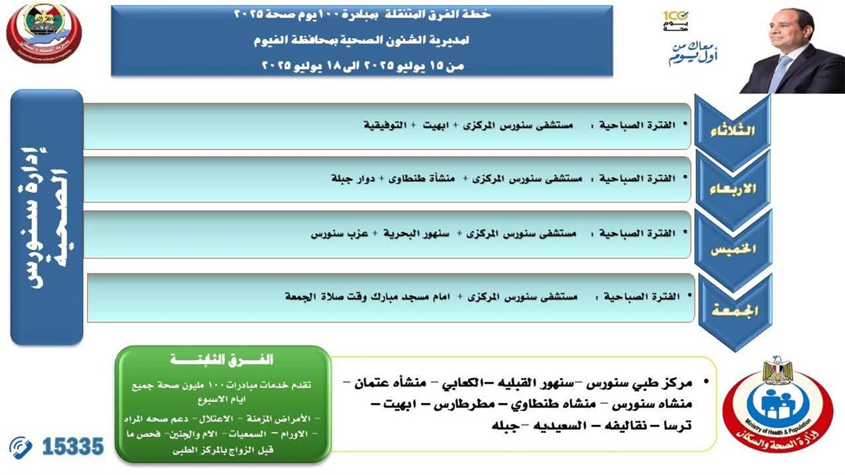 اليوم انطلاق المرحلة الثالثة من حملة 