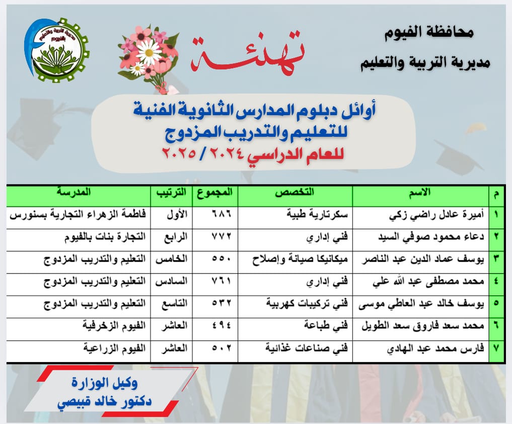 أوائل الدبلومات الفنية على مستوى محافظة الفيوم
