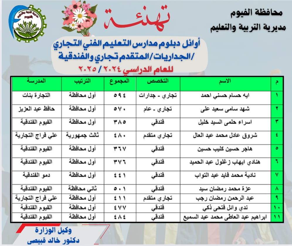 أوائل الدبلومات الفنية على مستوى محافظة الفيوم