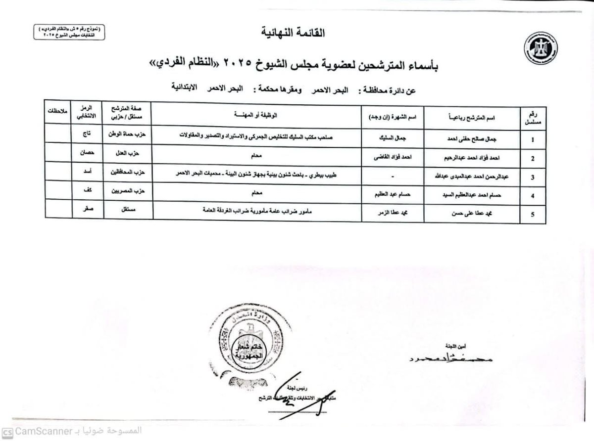 القائمة النهائية للمرشحين بالبحر الأحمر