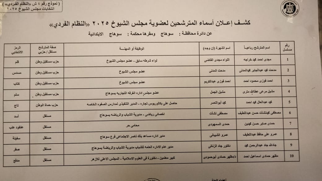 القائمة النهائية لمرشحي الشيوخ بسوهاج