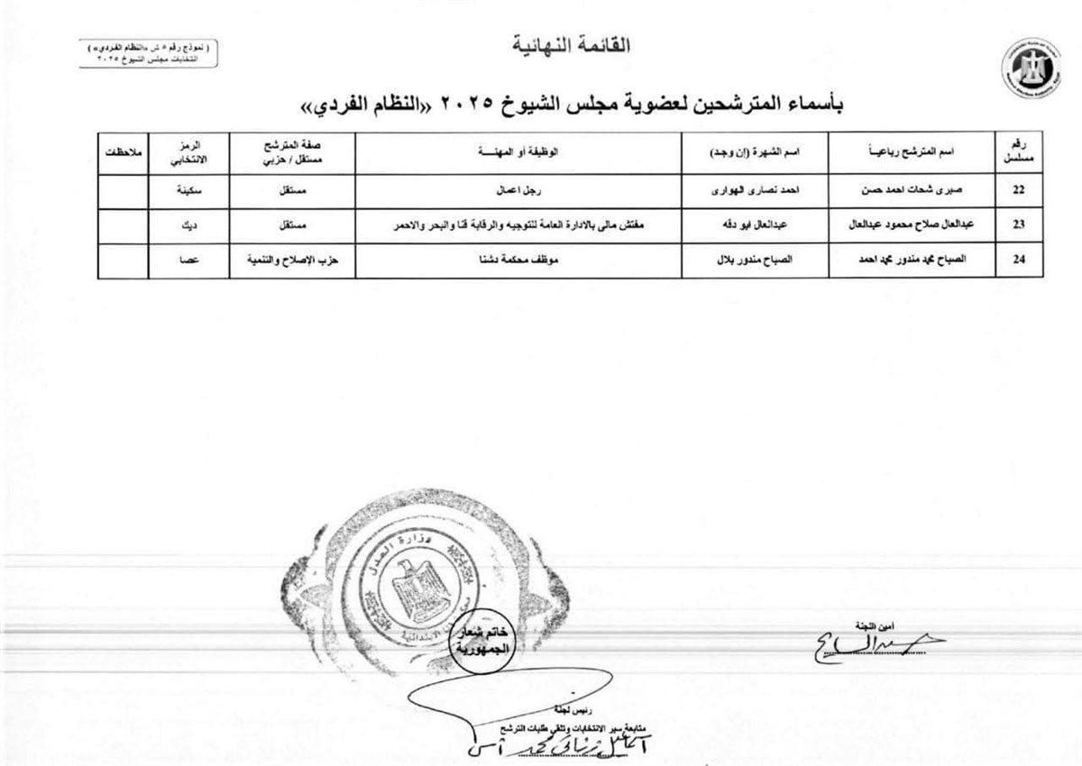أسماء المرشحين لمجلس الشيوخ بقنا