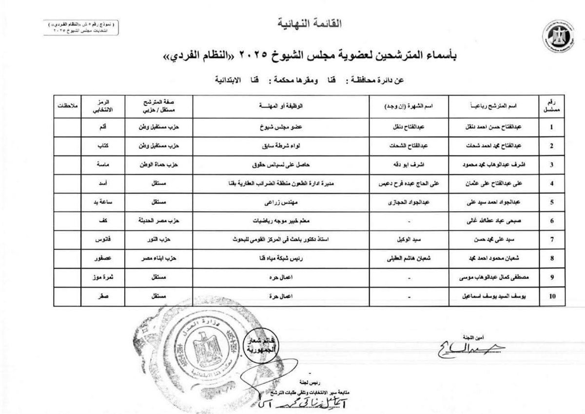أسماء المرشحين لمجلس الشيوخ بقنا