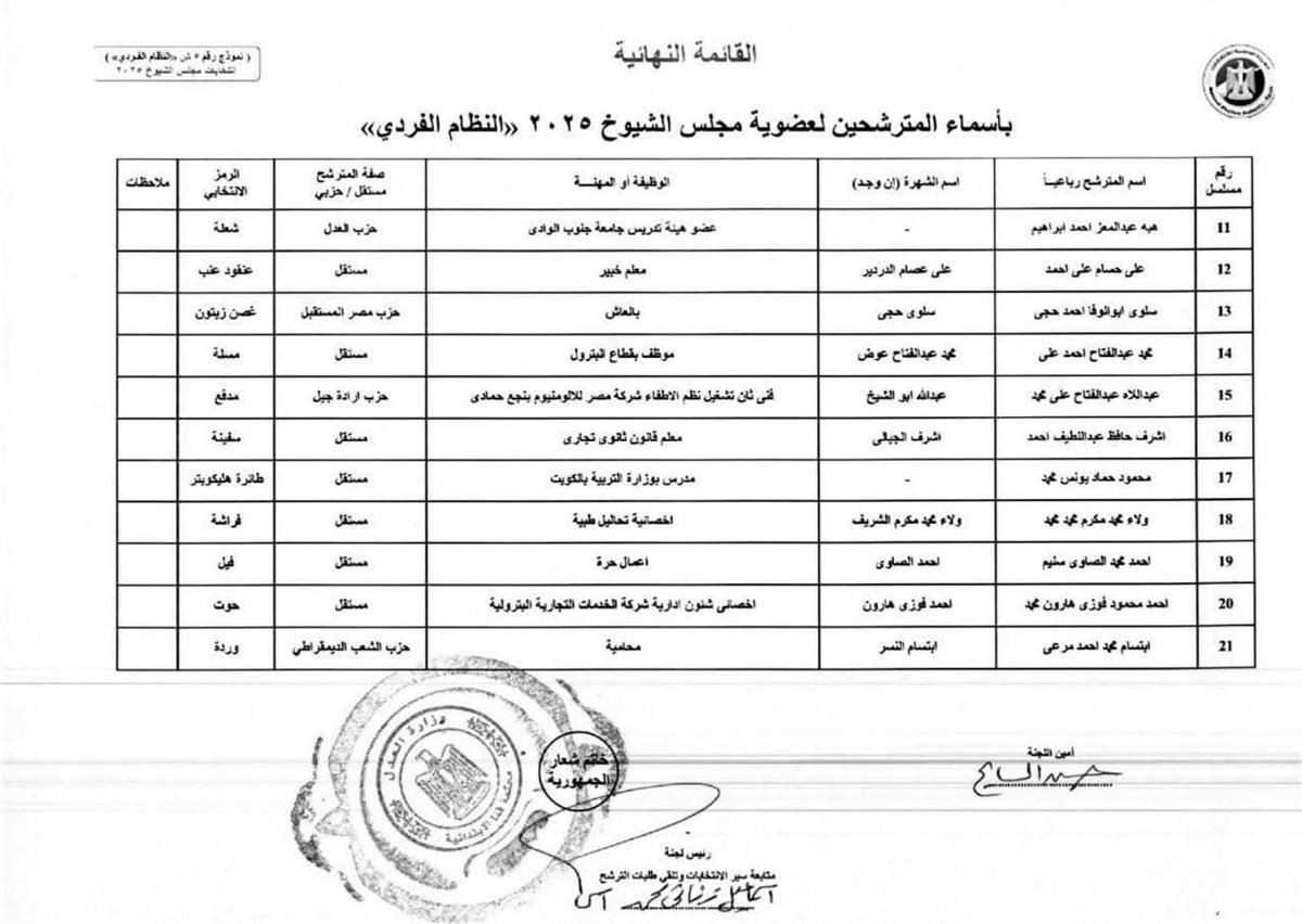 أسماء المرشحين لمجلس الشيوخ بقنا
