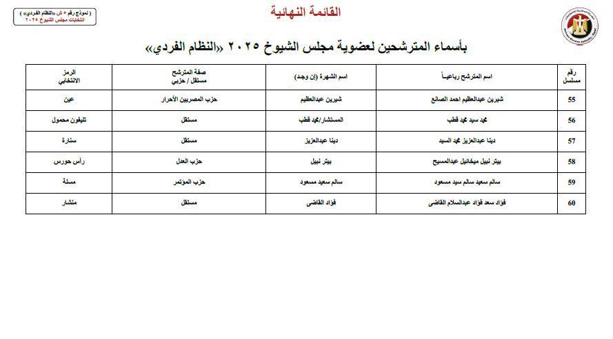 على رأسهم محمد زكي.. القائمة النهائية لمرشحي الفردي لانتخابات الشيوخ بالقاهرة