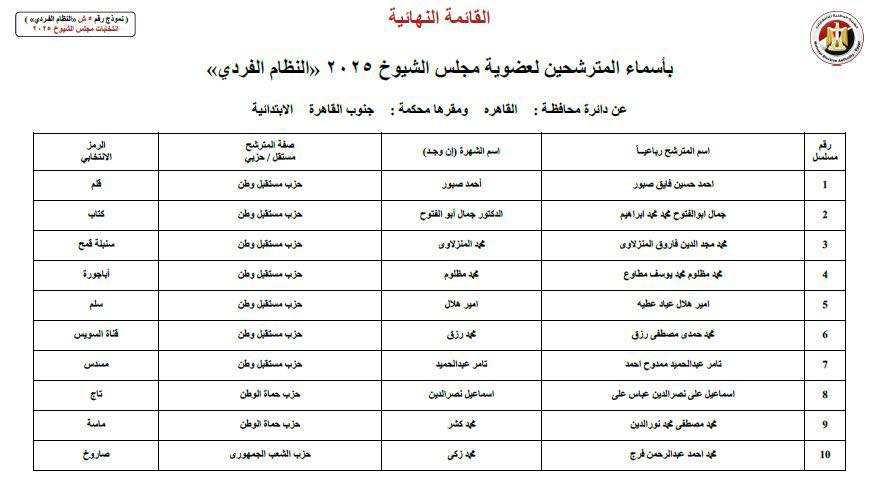 على رأسهم محمد زكي.. القائمة النهائية لمرشحي الفردي لانتخابات الشيوخ بالقاهرة