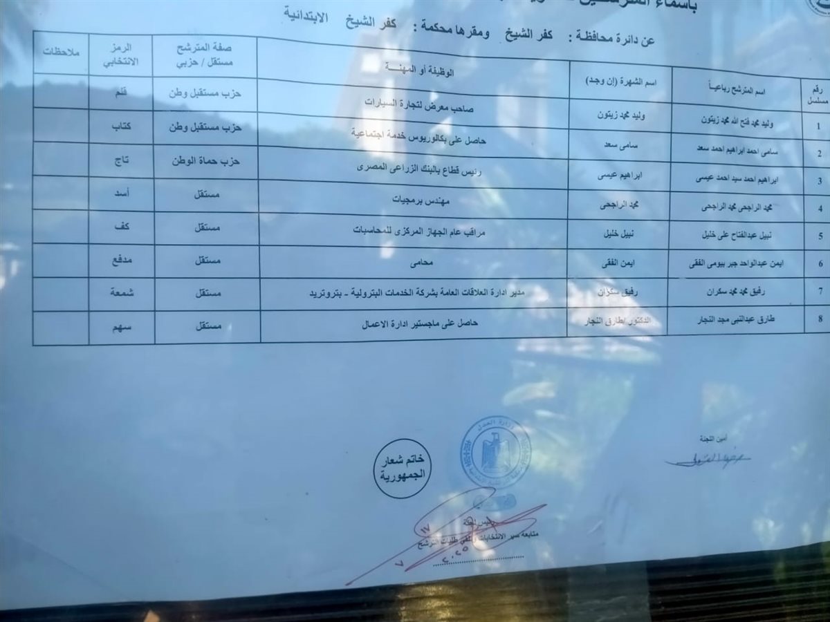  الوطنية للانتخابات تعلن الكشف النهائي لمرشحي مجلس الشيوخ بكفر الشيخ