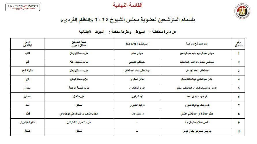 أسماء المرشحين لعضوية مجلس الشيوخ نظام الفردي بأسيوط