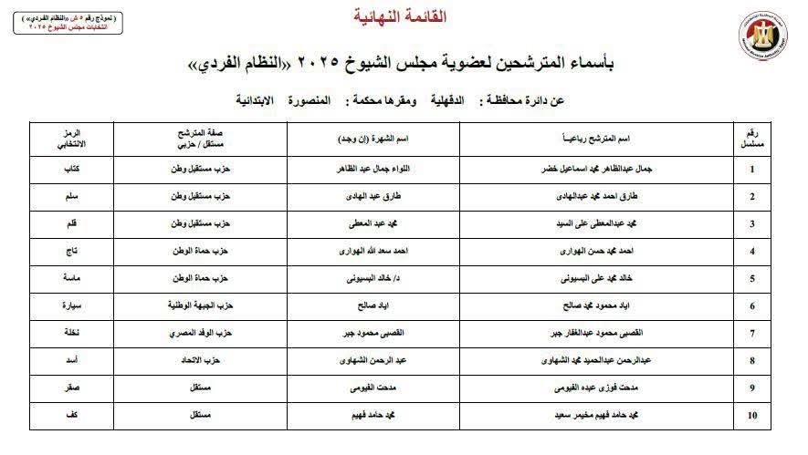 <strong>القائمة النهائية لمرشحي