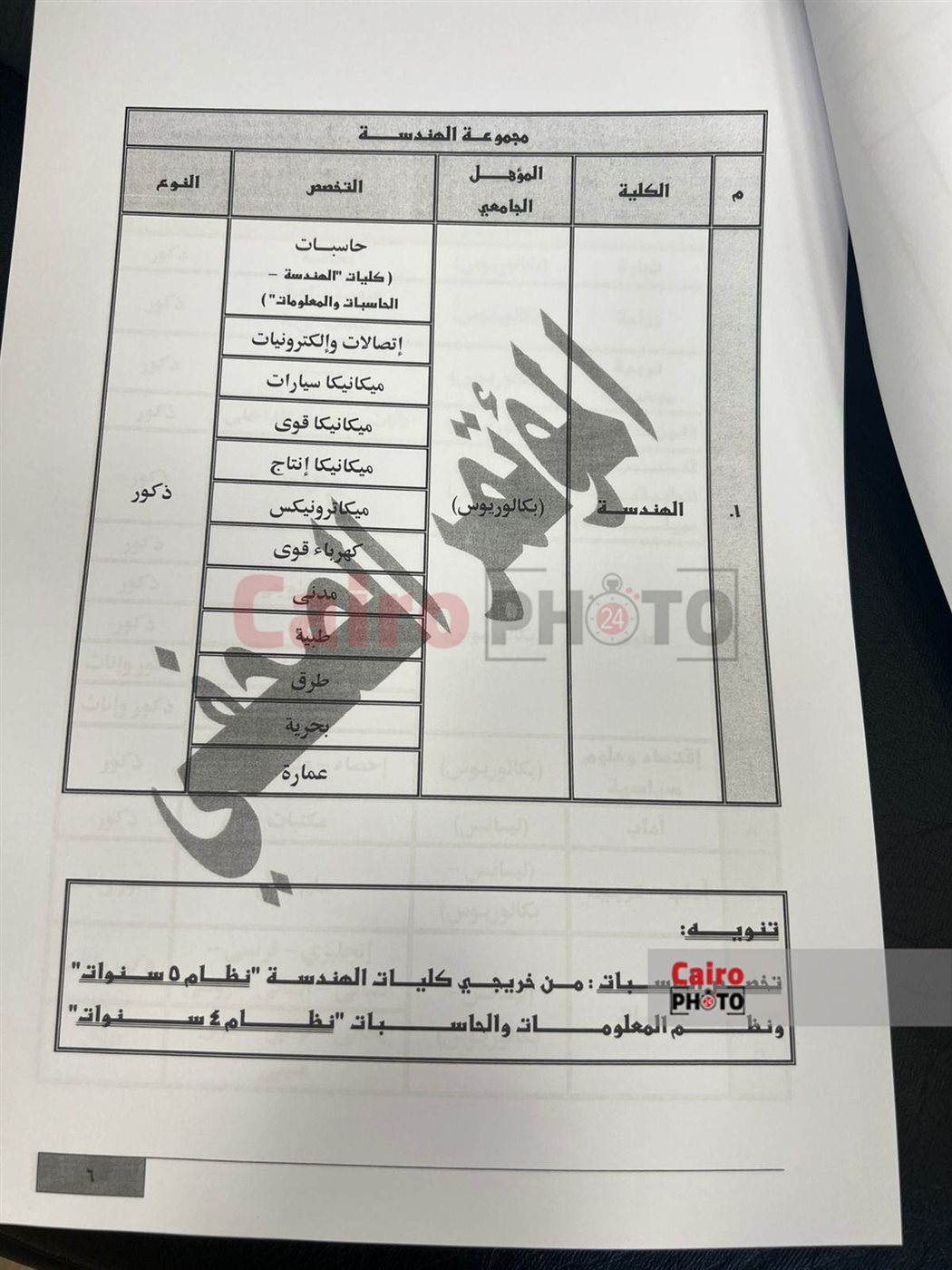 <strong>قبول دفعة جديدة بكلية الشرطة</strong>