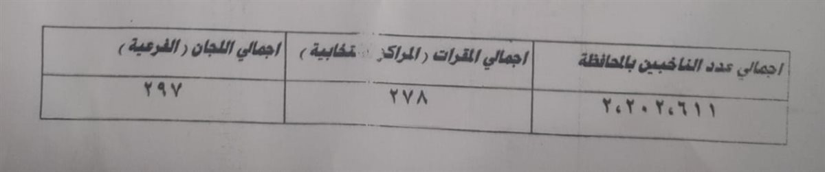 عدد الناخبين في الفيوم 