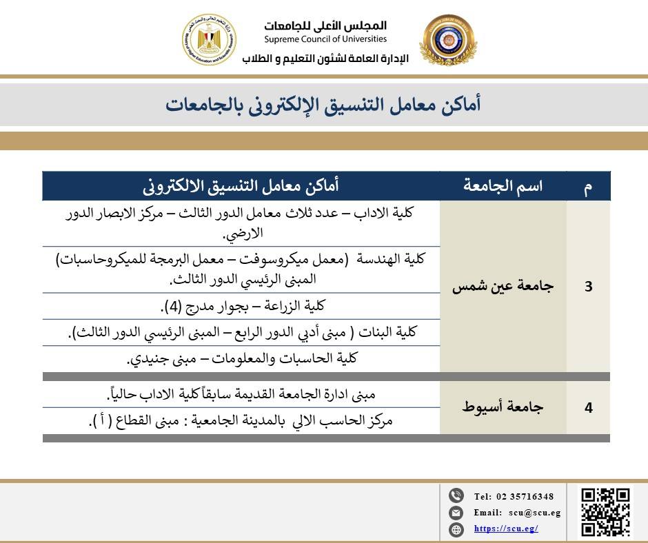 الأعلى للجامعات يعلن أماكن معامل التنسيق الإلكتروني بالجامعات