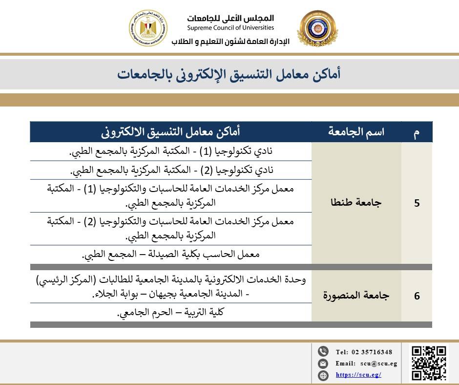 الأعلى للجامعات يعلن أماكن معامل التنسيق الإلكتروني بالجامعات