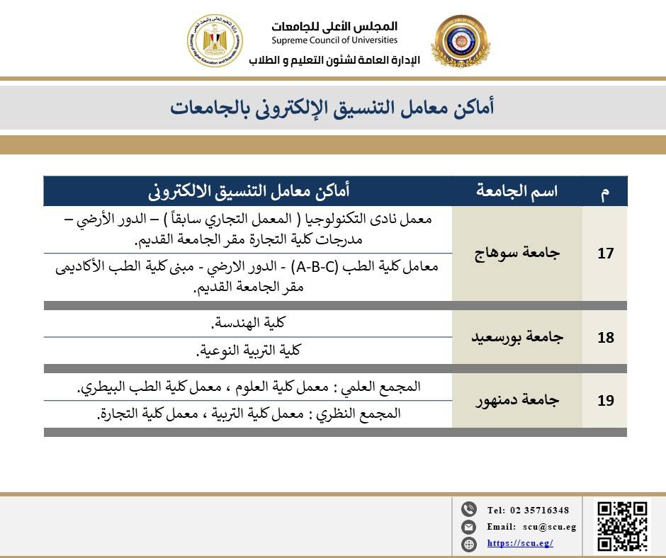 الأعلى للجامعات يعلن أماكن معامل التنسيق الإلكتروني بالجامعات