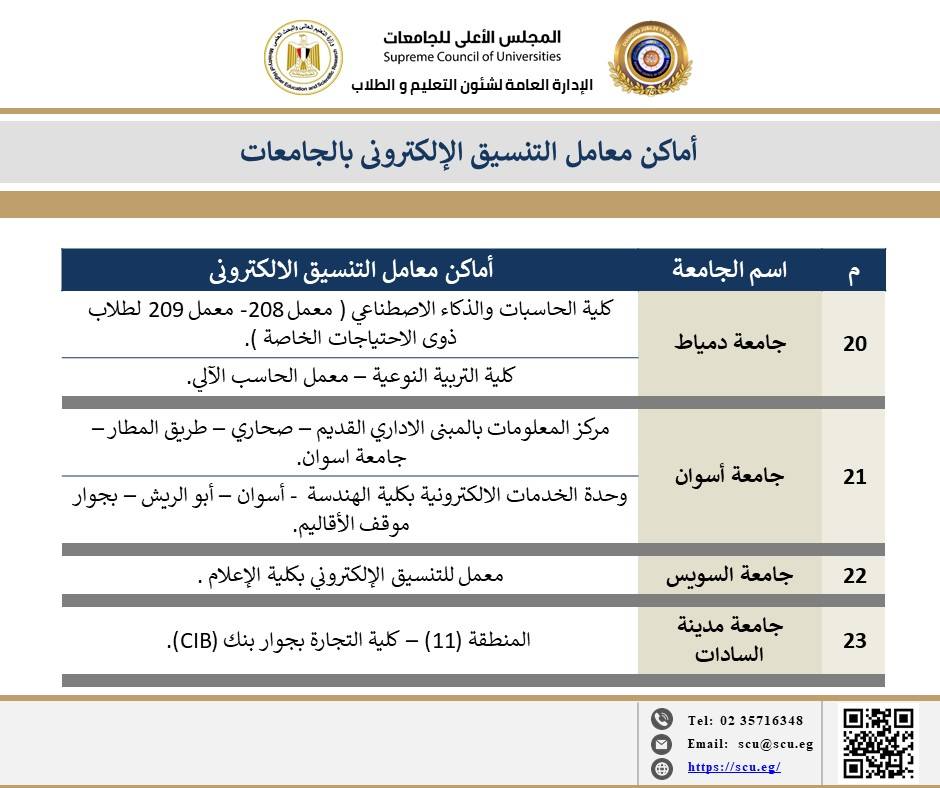 <strong>الأعلى للجامعات يعلن أماكن معامل التنسيق الإلكتروني بالجامعات</strong>