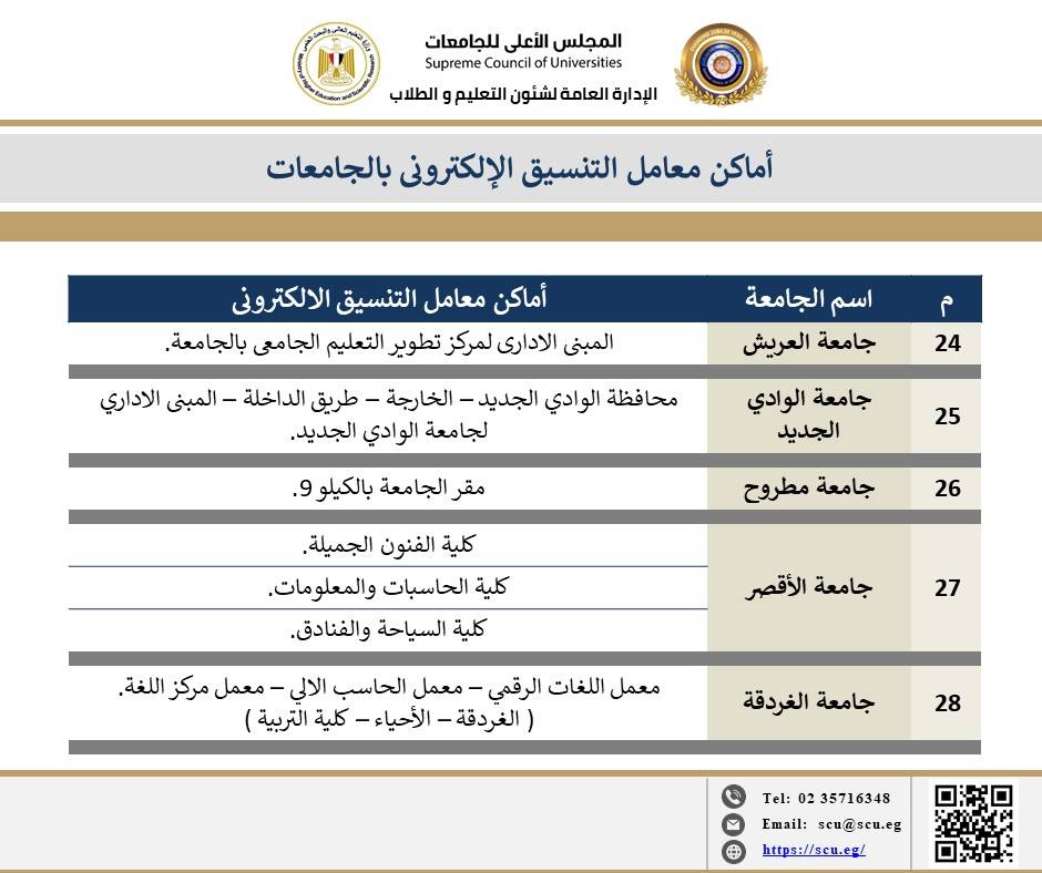 الأعلى للجامعات يعلن أماكن معامل التنسيق الإلكتروني بالجامعات