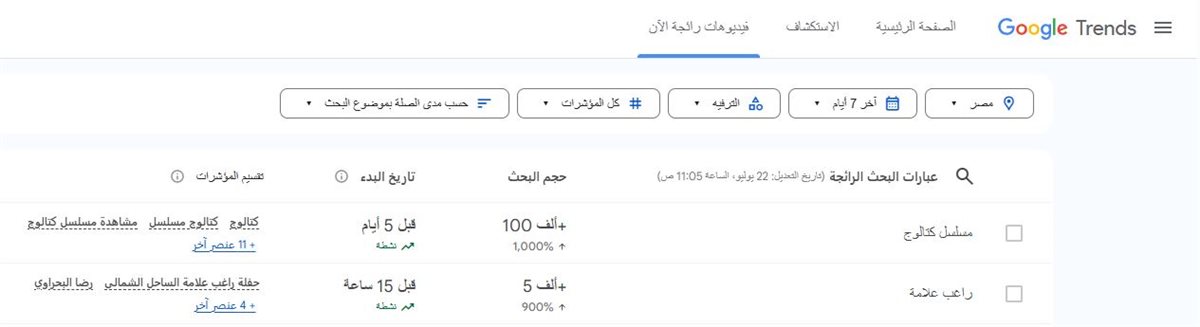 مسلسل كتالوج يتصدر الأعلى مشاهدة 