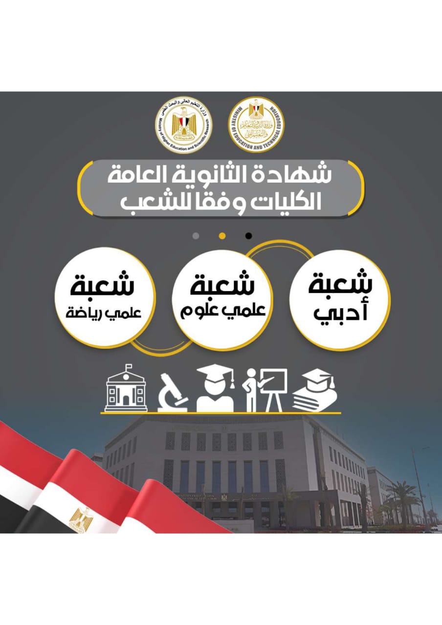 تفاصيل الكليات والتخصصات الجامعية المتاحة للمسارات المختلفة في نظام البكالوريا الجديد.