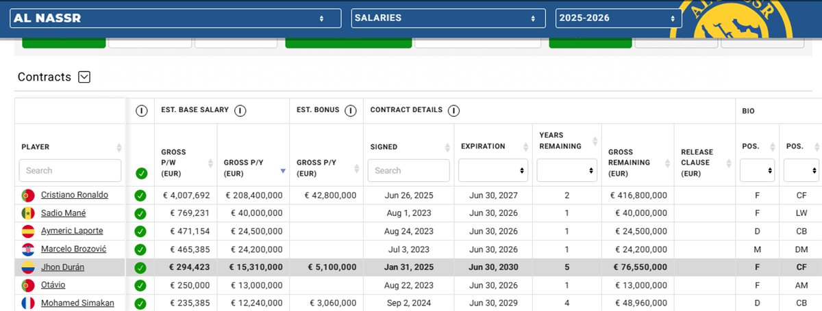 <strong>رواتب لاعبي نادي النصر السعودي</strong>