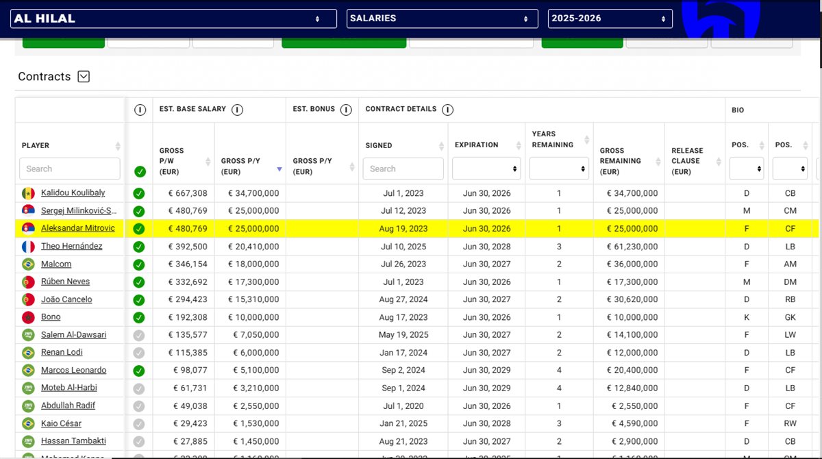 <strong>رواتب لاعبي نادي الهلال السعودي</strong>