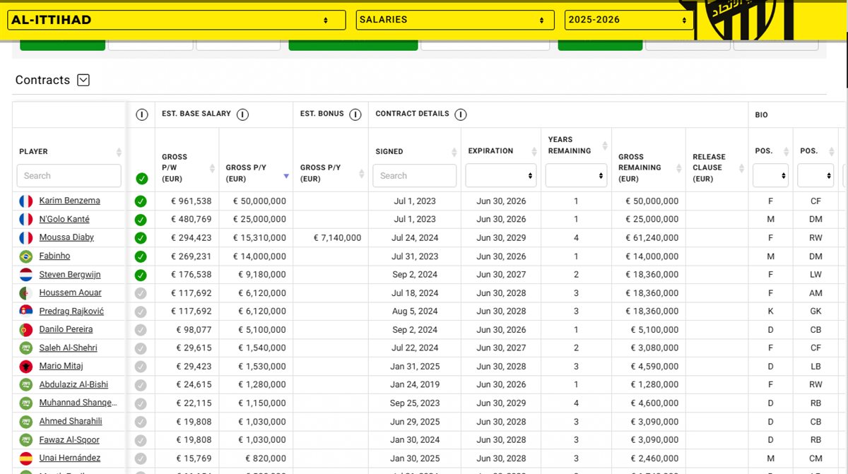 <strong>رواتب لاعبي نادي الاتحاد السعودي</strong>