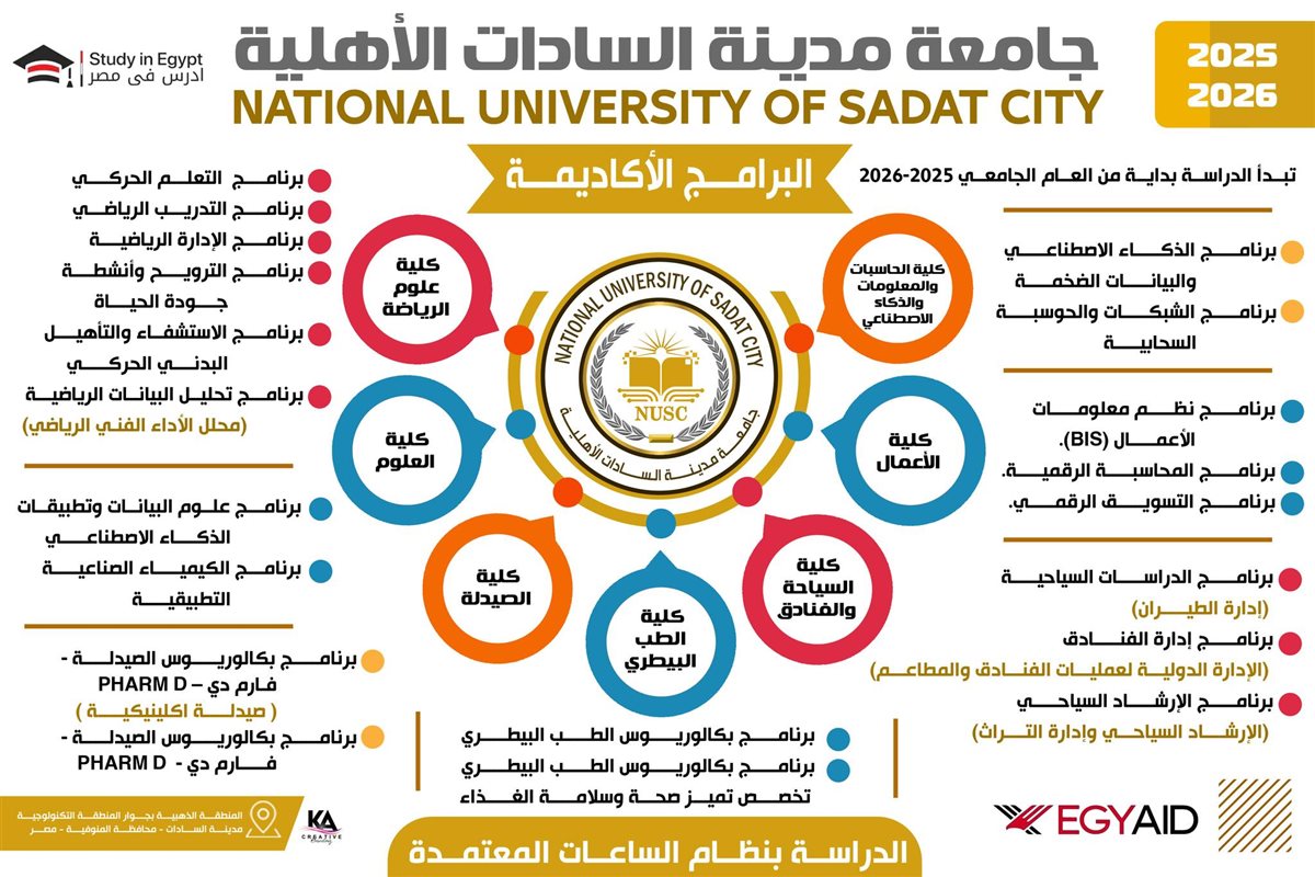  جامعة مدينة السادات الأهلية 2025