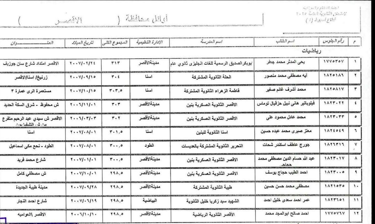 اوائل الثانوية العامة بالأقصر