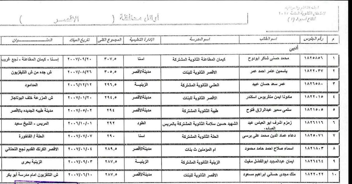 اوائل الثانوية العامة بالأقصر