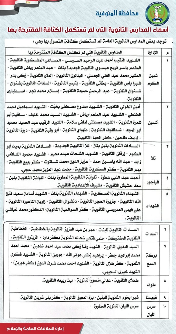 محافظ المنوفية يوافق على النزول بدرجات القبول ببعض المدارس الثانوية الفنية