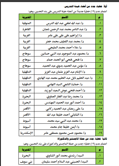 وزير الأوقاف يعتمد 41 خطيب مكافأة من حملة المؤهلات العليا وأعضاء هيئة التدريس