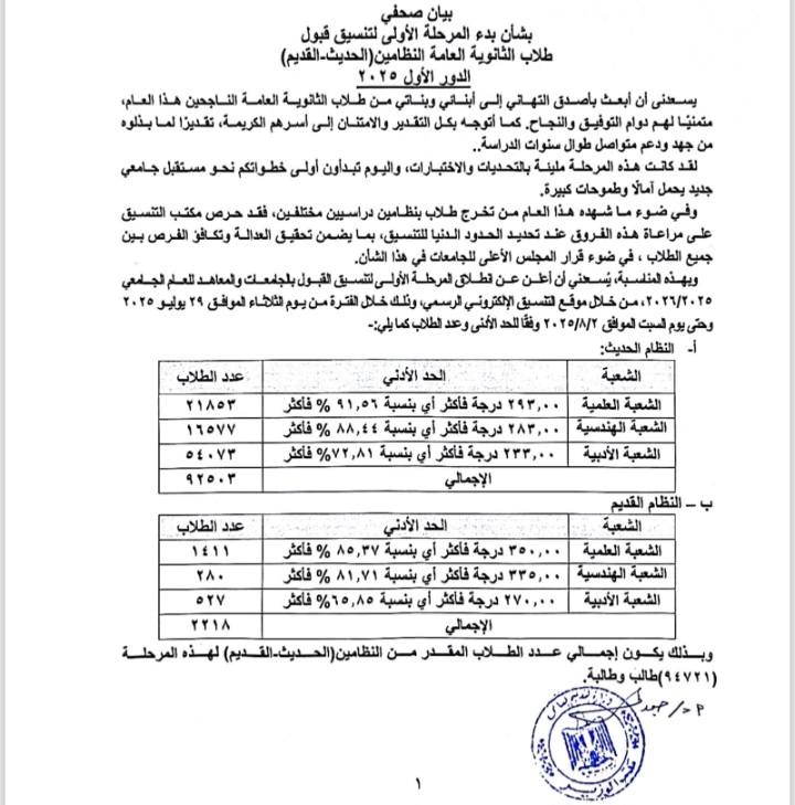 الحد الأدنى لتنسيق المرحلة الأولى 2025