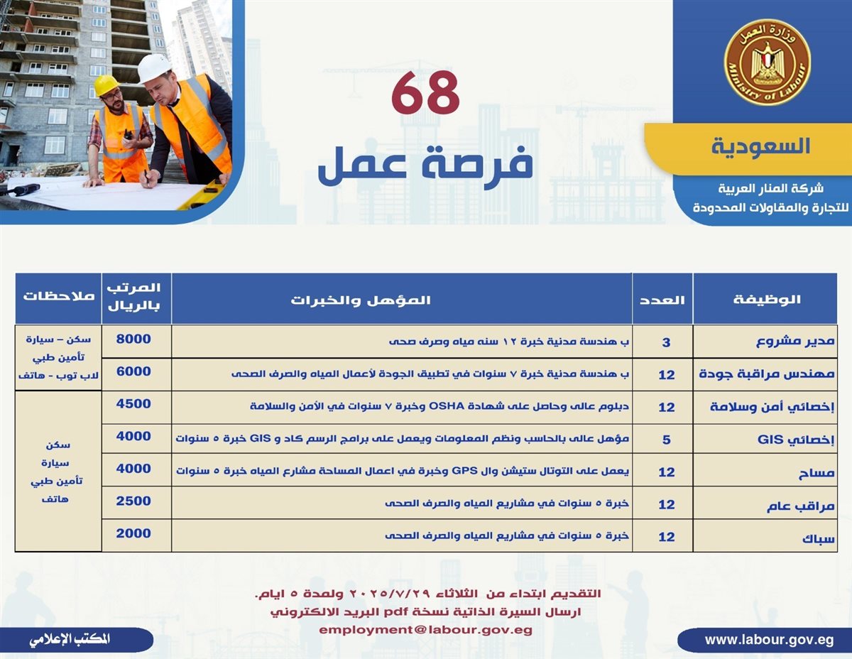 فرص عمل في السعودية